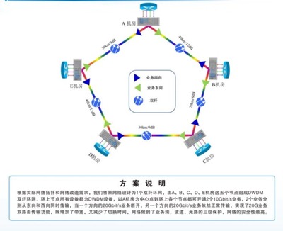 CIOE 2019 | 專訪纖億通 以定制化方案與卓越服務(wù)，驅(qū)動光網(wǎng)絡(luò)技術(shù)創(chuàng)新